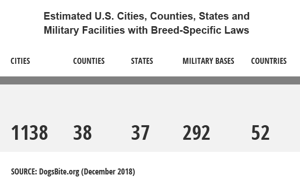 US estimate - breed specific laws 2019