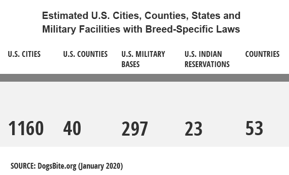 US estimate - breed specific laws 2020