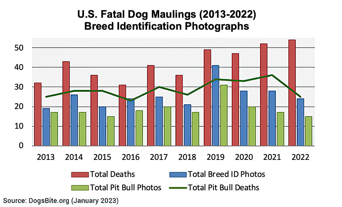 Breed Identification Photographs - Dog Bite Statistics - DogsBite.org