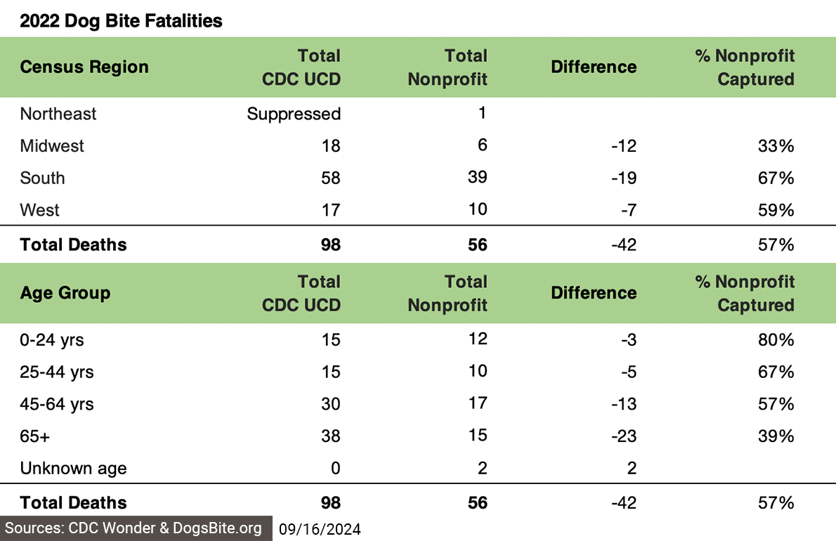 Curated visual reference: Macro Level Forces Report Covid Impacts Of 2022 U S Photo Inspiration