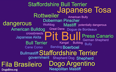 breed-specific dangerous dogs worldwide