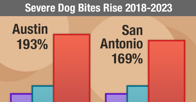 Severe injury dog Bite data central texas 2018 to 2023, Austin and San Antonio