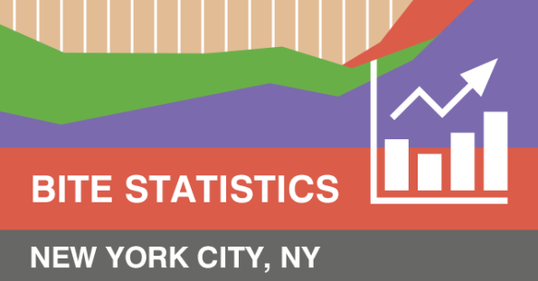 Dog bites by year, borough and breed - New York City 2015 to 2023