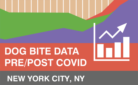 Dog bites by year, borough and breed pre and post Covid - Bite Incidents New York City 2015 to 2023